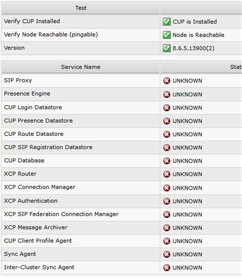 cisco up replication watcher logs|cisco cucm replication problems.